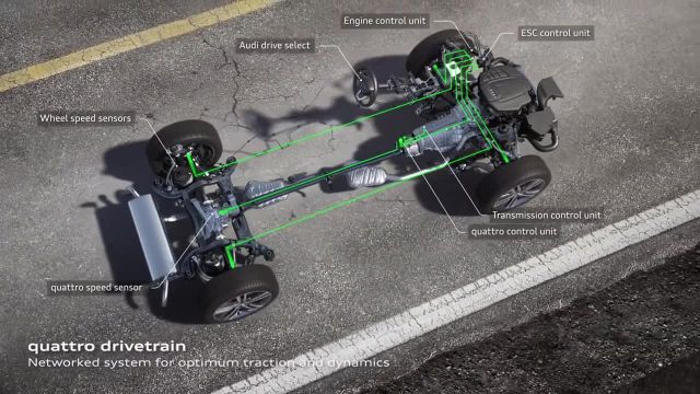 xDrive 4WD Sport vs Quattro Ultra (BMW vs AUDI) 4X4 System