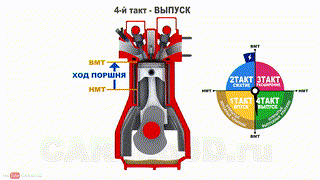 02. Принцип работы двигателя внутреннего сгорания (ДВС)