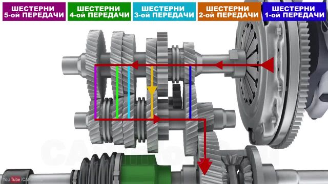 03. Трансмиссия