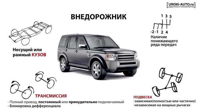 2 - типы автомобилей, хэтчбек, седан, универсал, типы кузова, внедорожник, кроссовер, паркетник (720p)