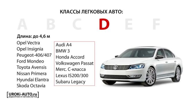 1 - классы автомобилей, буквенные характеристики, видеокурс _Как выбрать автомобиль_ (720p)
