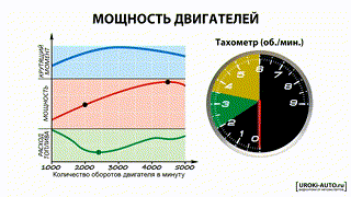 4 - объем, мощность, крутящий момент, расход топлива двигателя, малолитражки, крупнолитражки. (720p)