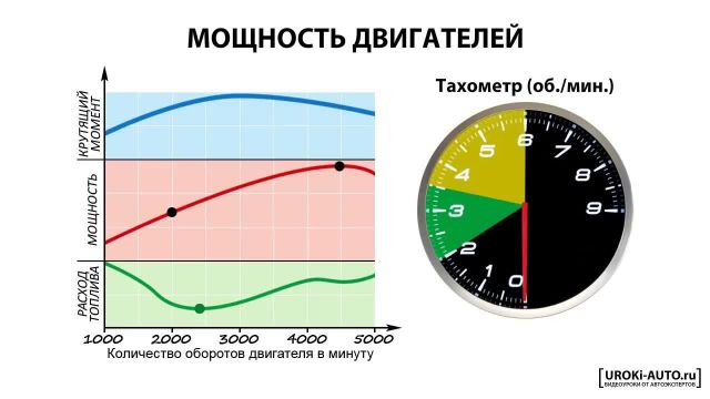 4 - объем, мощность, крутящий момент, расход топлива двигателя, малолитражки, крупнолитражки. (720p)
