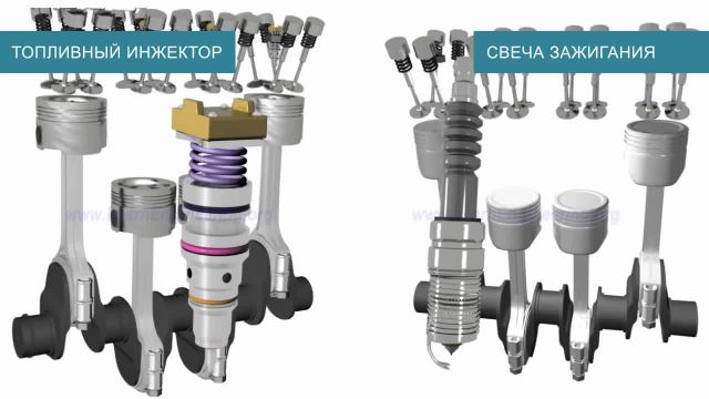 Бензиновый или дизельный ДВС