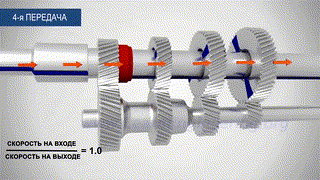 МКПП. Устройство