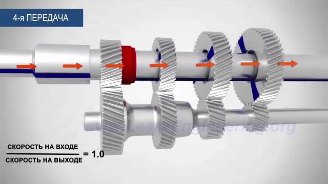 МКПП. Устройство