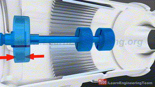 принцип работы АКПП 3D