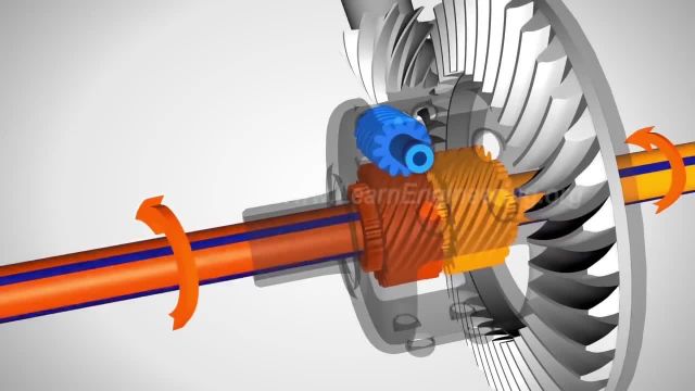 работа дифференциала Torsen