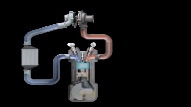 Как работает ТУРБИНА.