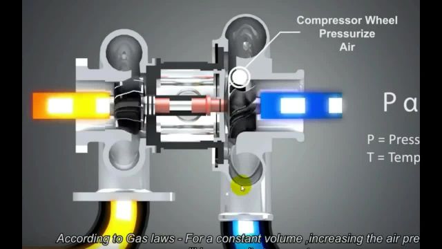Турбина: устройство, анимация, советы