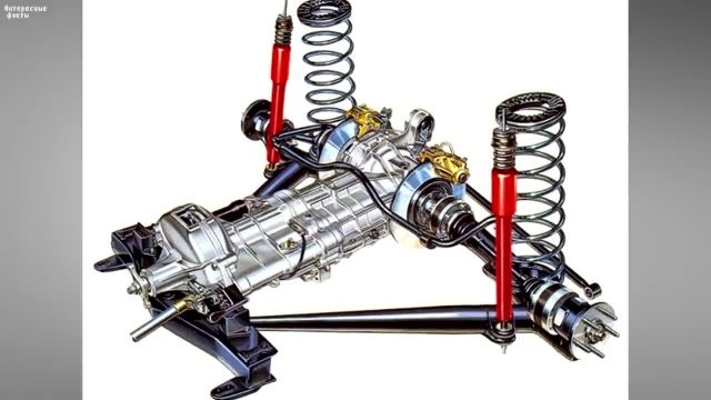 Макферсон или многорычажная, и какие подвески бывают