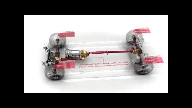 Приводы: подключаемый или полный