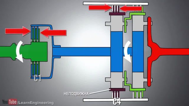 АКПП. пример работы 2D-анимация