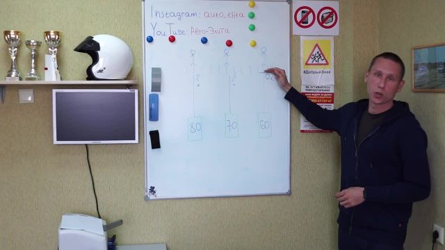 Как влияет скорость автомобиля на тормозной путь