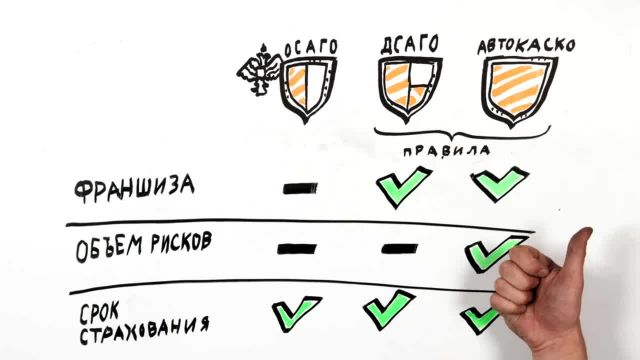 страховой премии по 3ем полисам