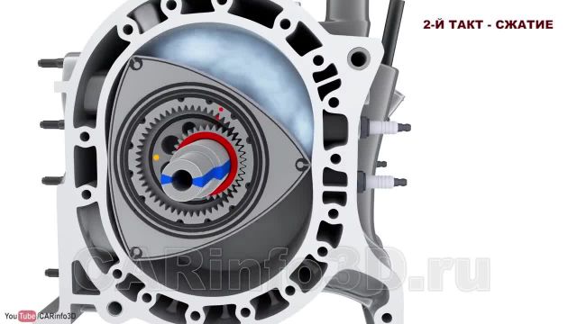 роторный ДВС. Принцип работы и основы строения