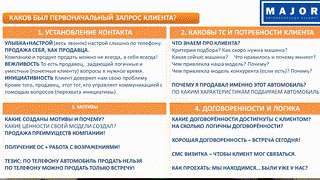 5 Критерии оценки звонка