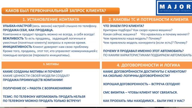 5 Критерии оценки звонка