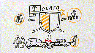 2.Понятие ОСАГО 23.12.2019