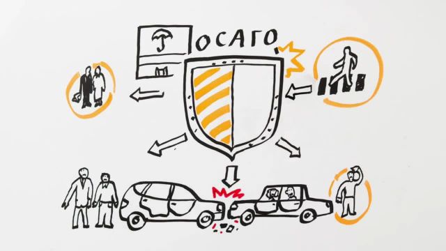 2.Понятие ОСАГО 23.12.2019